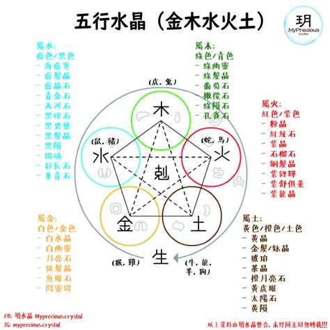 五行屬金的水晶|五行五行水晶指南：了解你的水晶五行屬性 